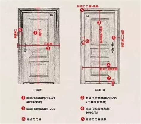 住宅大門尺寸|【一般門的尺寸】室內門尺寸挑選攻略：提升居家機能。